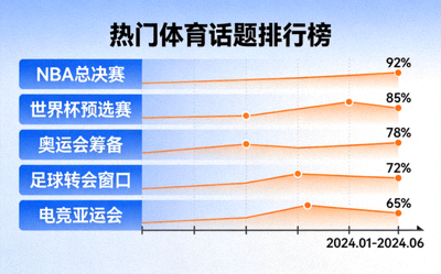 篮球球员数据分析图表 - 展示得分、篮板、助攻统计