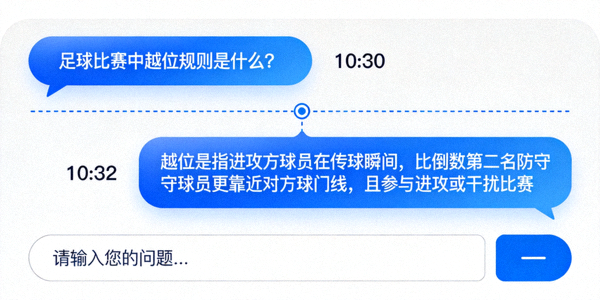 热门体育话题排行榜可视化图表 - 显示话题热度趋势
